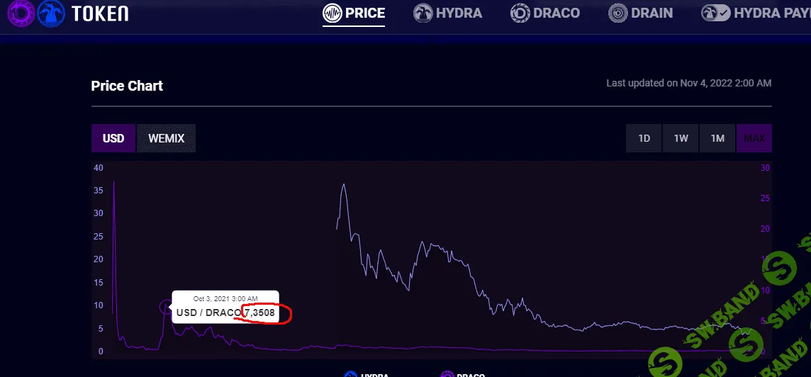 1/10 Монет с игры (Потенциальная прибыль) [Airdrop][10-100$]