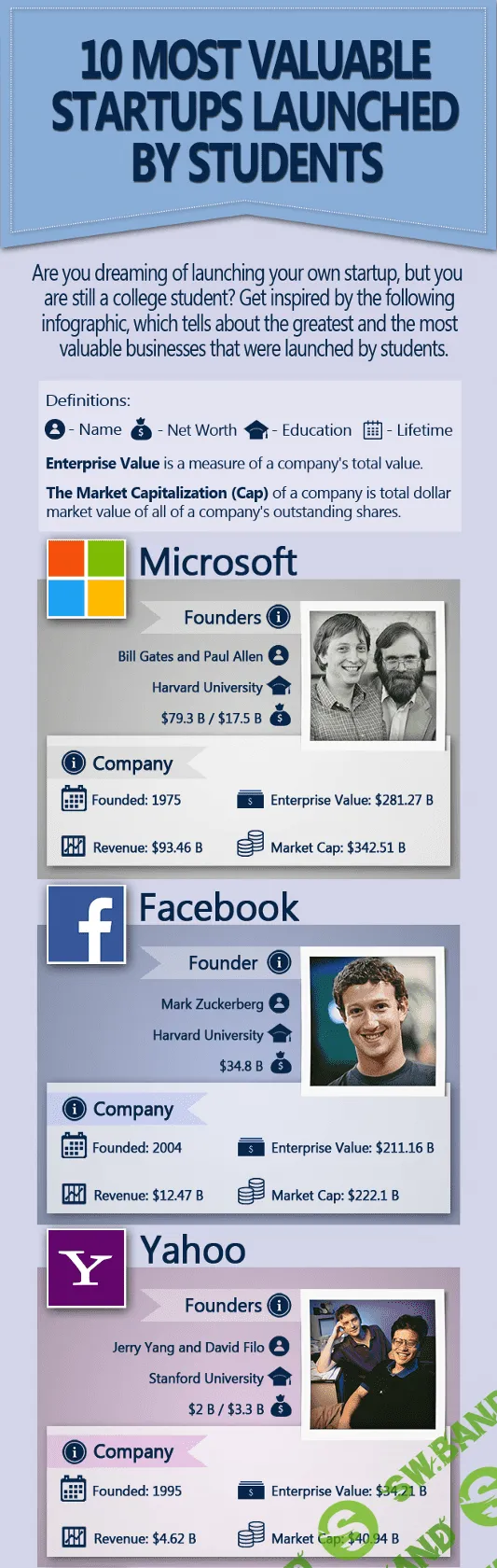 10 самых дорогих стартапов, основанных студентами