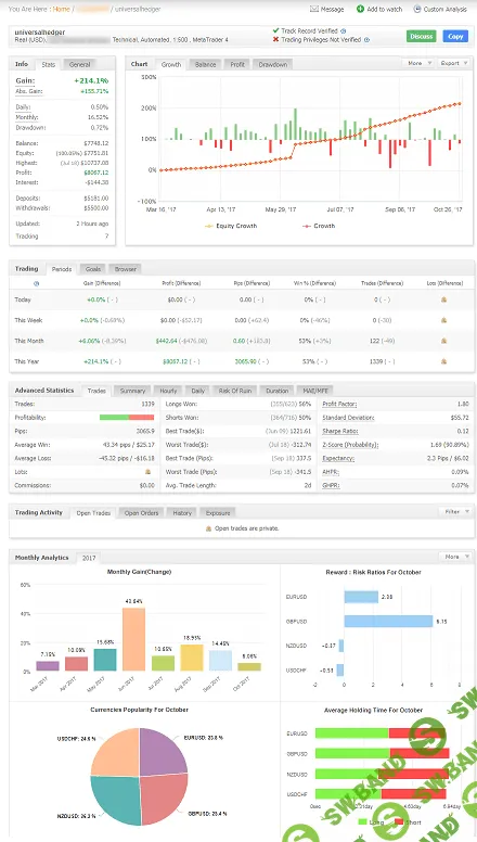 100% автоматический робот (со встроенной оптимизацией)