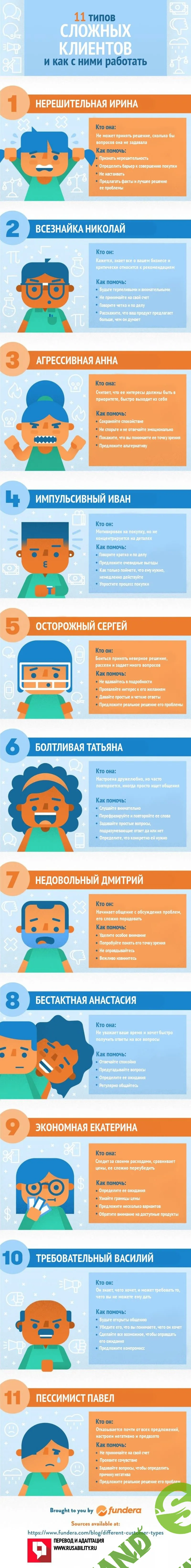 11 типов сложных клиентов и как с ними работать. Инфографика