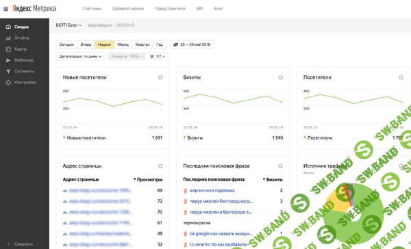 15 бесплатных сервисов для digital-маркетолога