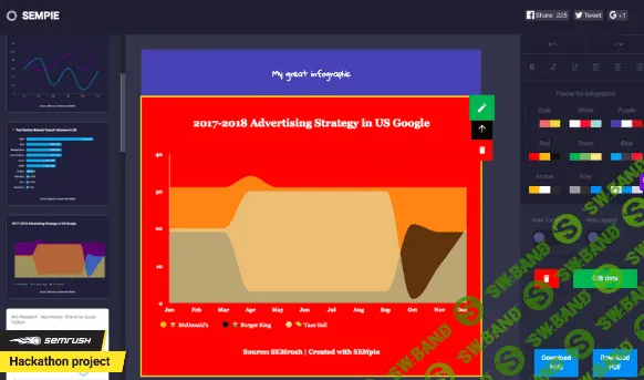 15 бесплатных сервисов для digital-маркетолога