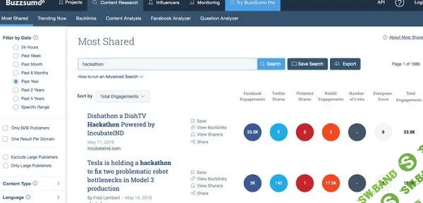 15 бесплатных сервисов для digital-маркетолога