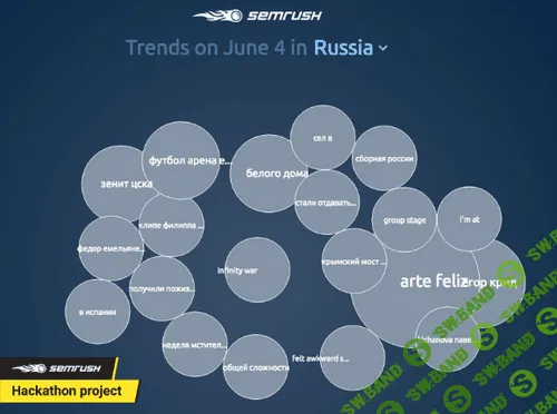 15 бесплатных сервисов для digital-маркетолога