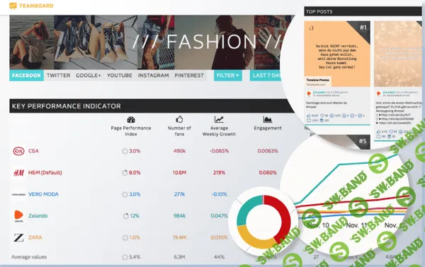 15 бесплатных сервисов для digital-маркетолога