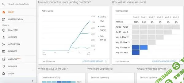 15 бесплатных сервисов для digital-маркетолога