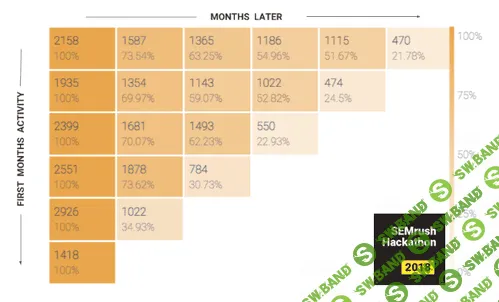 15 бесплатных сервисов для digital-маркетолога