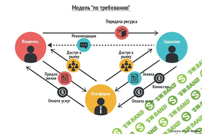 4 эффективные бизнес-модели, на которых зарабатывают миллионы