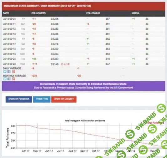 4 инструмента для поиска лидеров мнений
