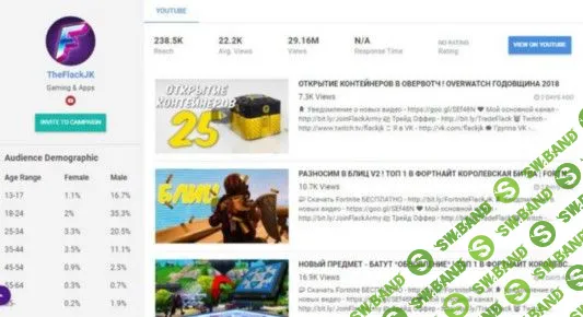 4 инструмента для поиска лидеров мнений