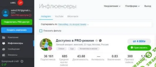 4 инструмента для поиска лидеров мнений