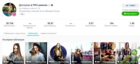 4 инструмента для поиска лидеров мнений