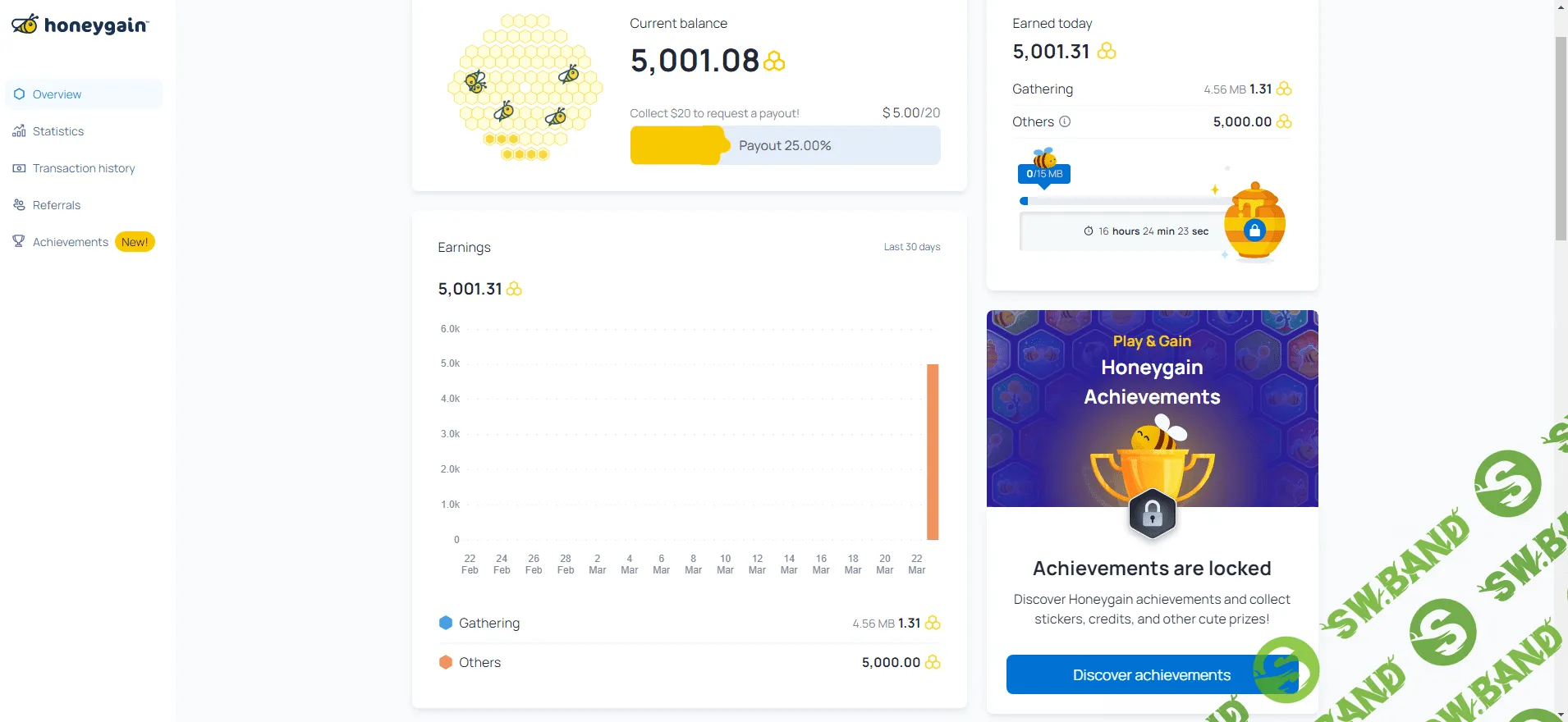 5 $ от HoneyGain!!!