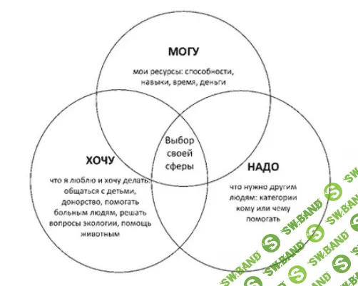 5 шагов к осознанной благотворительности