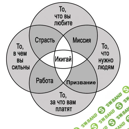 А вы нашли свой икигай?