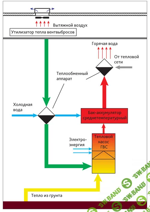 [abok.ru] Вентиляция отопление кондиционирование