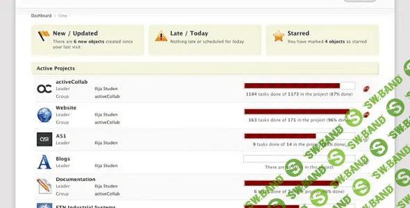 activeCollab corporate v5.13.34 Rus - система управления проектами