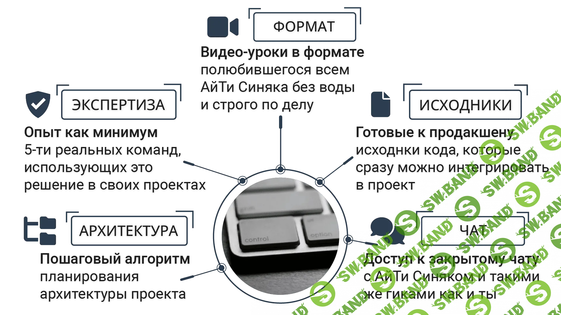 [АйТи Синяк] Smart Keyboard Solution (2023)