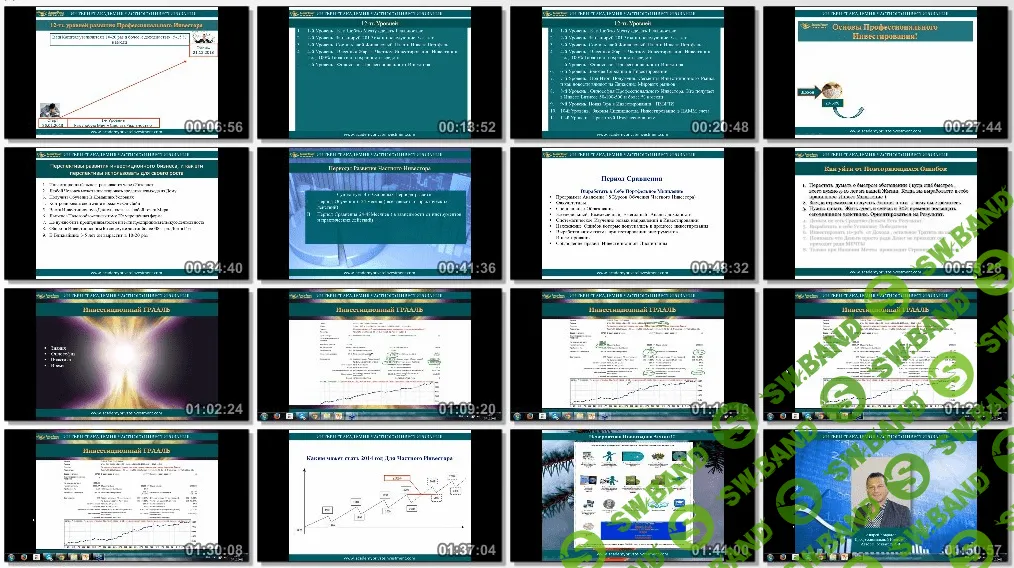 [АКАДЕМИЯ ЧАСТНОГО ИНВЕСТОРА] 12 уровней развития частного инвестора (2014)