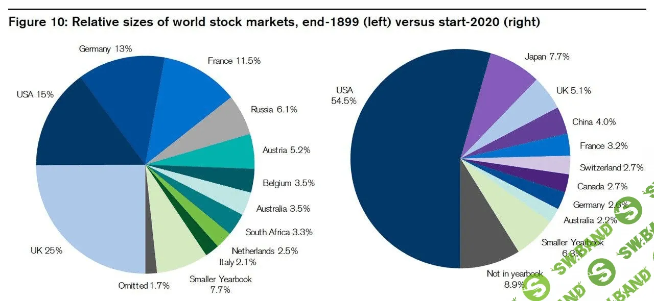 [Академия ГлавИнвест, Филипп Астраханцев] Принципы портфельного инвестирования на фондовом рынке по стратегии Asset Allocation (2020)