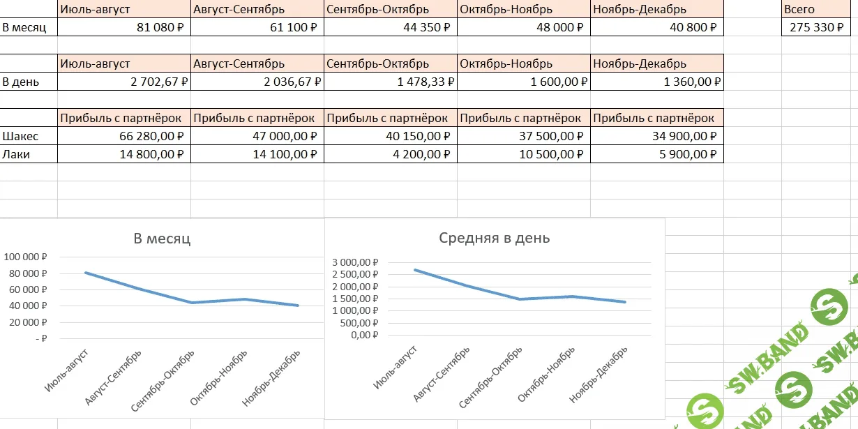 [Akitory Mr-Grey] Деньги из сетки белых СРА сайтов (2019)
