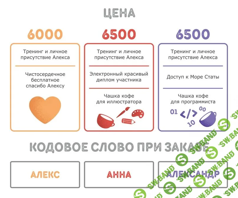 [Алекс Волков] Предновогодний курс по рекламе ВК