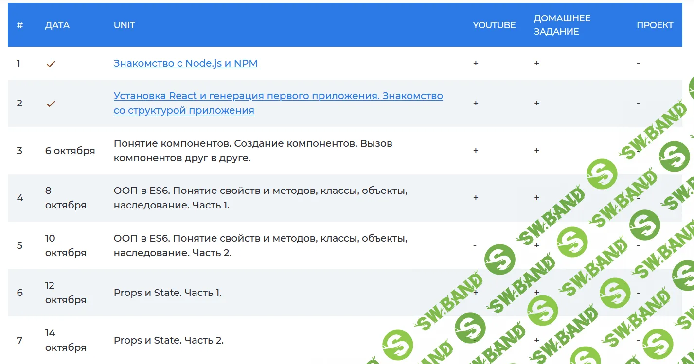 [Алекса Лущенко] React. Lite Level (2019)