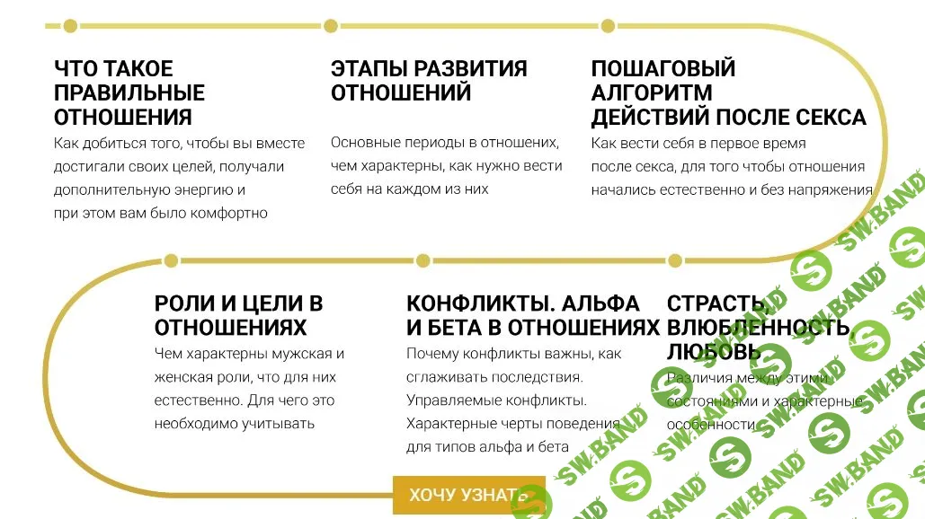 [Александр Галевич] Управление отношениями (2021)