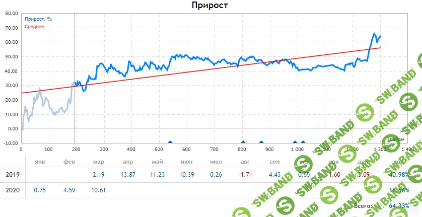 [Александр Котин] Воркшоп "12 часов трейдинга с FX Coach" (2020)