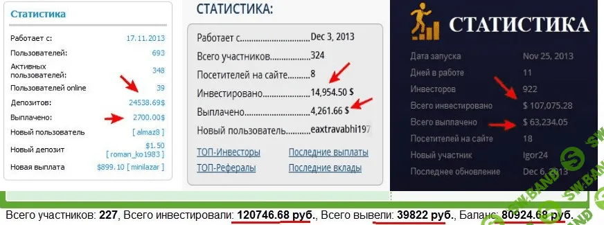 [Александр Курмей] Мануал по созданию своего HYIP (Хайп-проект) и заработку на нем