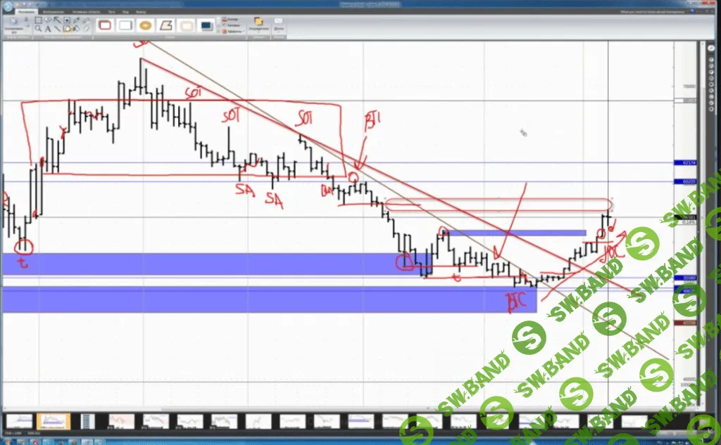 [Александр Пурнов] Стратегия "Четыре стрелы"
