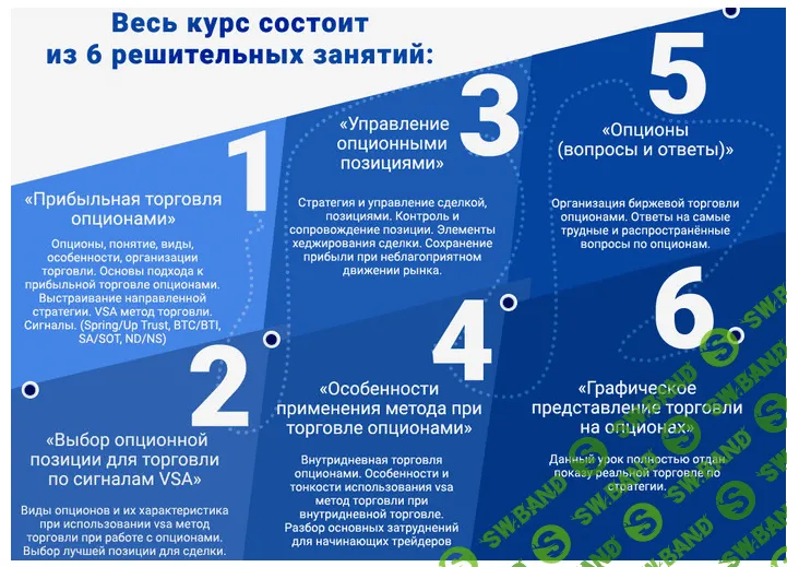 Александр Пурнов - “Торговля опционами”