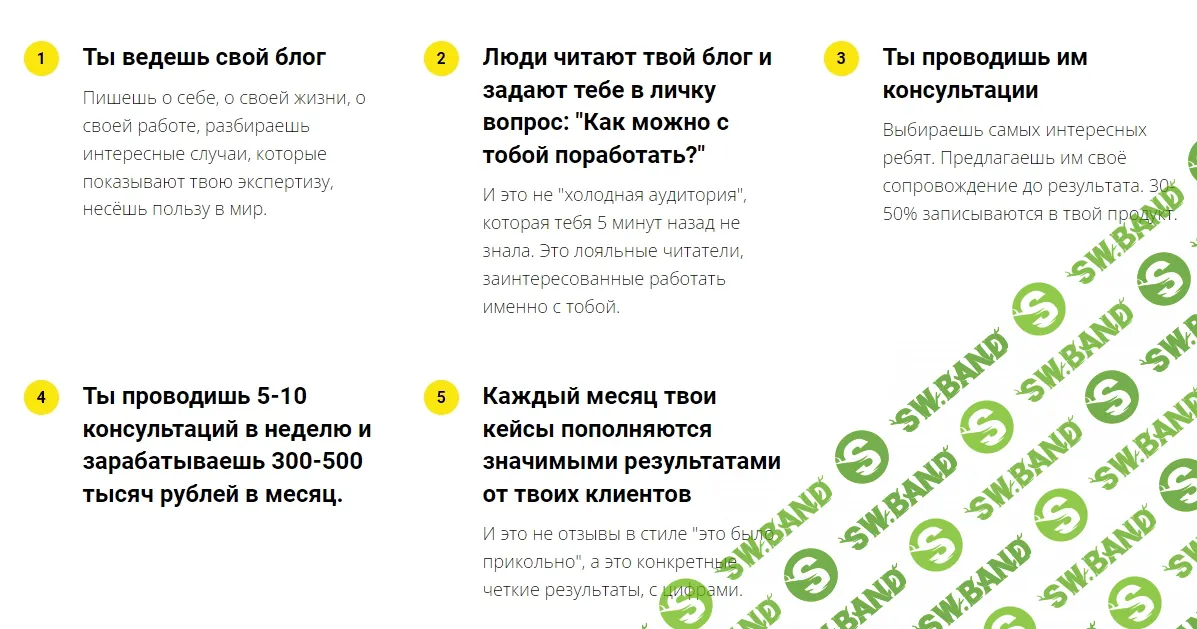 [Алексей Давыдов] Интенсив 6 лимонов (2023)