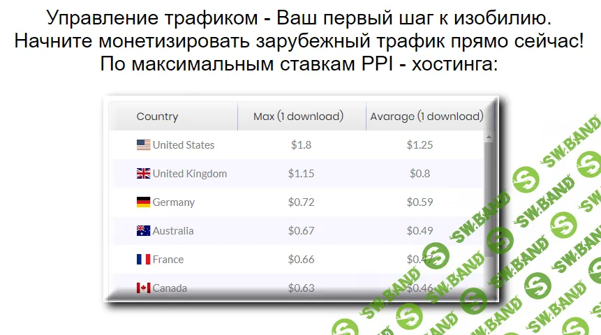 [Алексей Фадеев] До 180$ в день повторяя простые действия на EDU+PPI скачиваниях в Буржунете