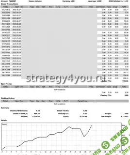 [Алексей Лобода] Форекс с гарантией заработка
