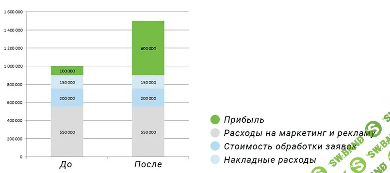 [Алексей Орфеев] 19 убойных хаков для Landing page
