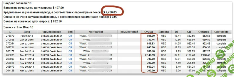 [Алексей Шварц] Бизнес на дисконтных программах американских компаний