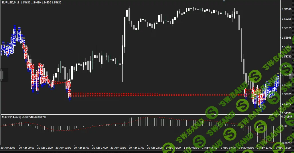 [Алехандро Галиндо] Пипсовщик советник форекс, который разгоняет депозит в 5 раз за день