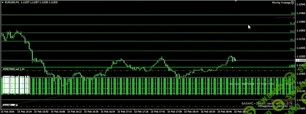 [Алехандро Галиндо] Пипсовщик советник форекс, который разгоняет депозит в 5 раз за день