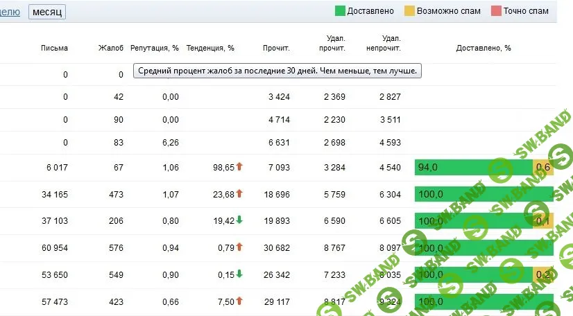 [AlexFri] Обучение заработку от 40-80+$ в сутки без доп. вложений быстро и просто (2020)