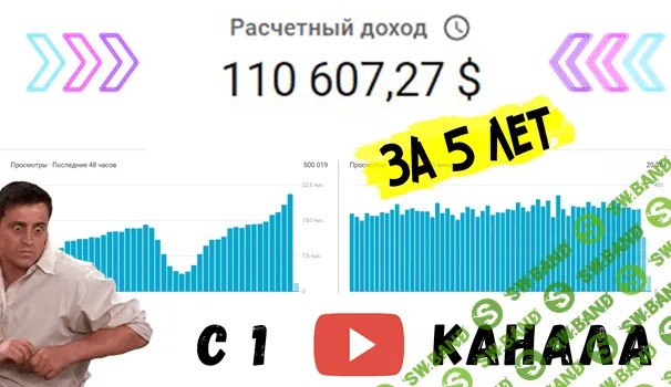 [Allwars] Самые актуальные секреты и фишки создания и продвижения каналов на Youtube (2022)