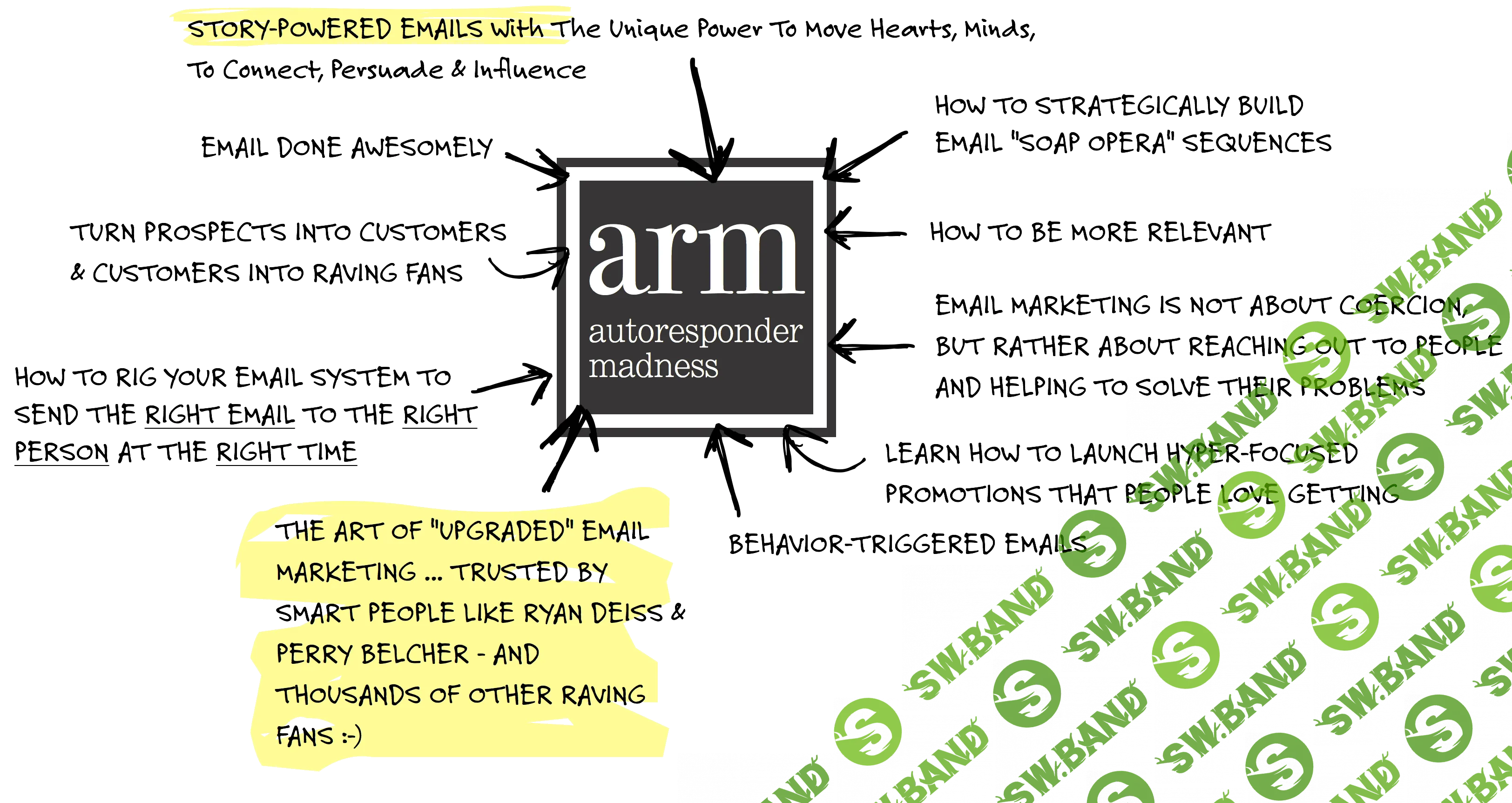 [Andre Chaperon] Autoresponder Madness 3.0 + Email Marketing Intensive
