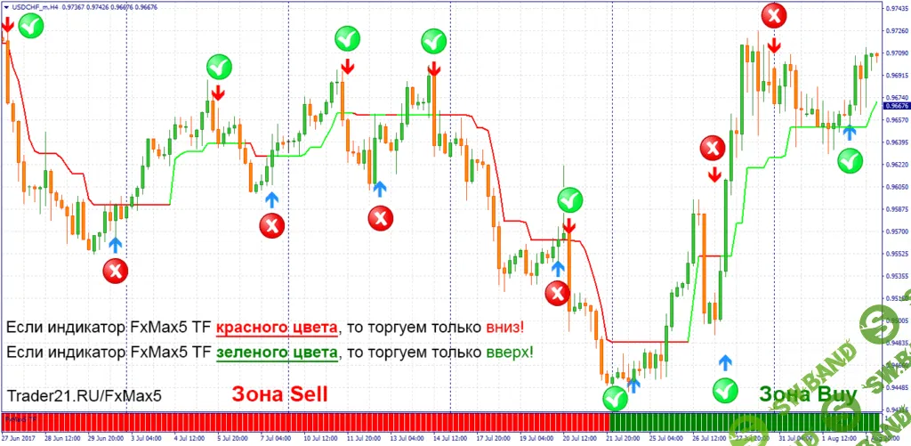 [Андрей Алмазов] Стратегия FxMax5