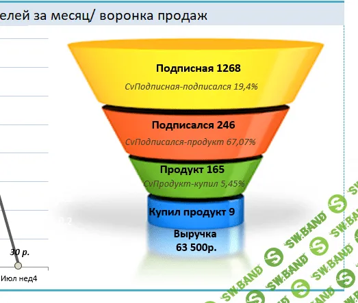 [Андрей Цыганков] Автоворонки
