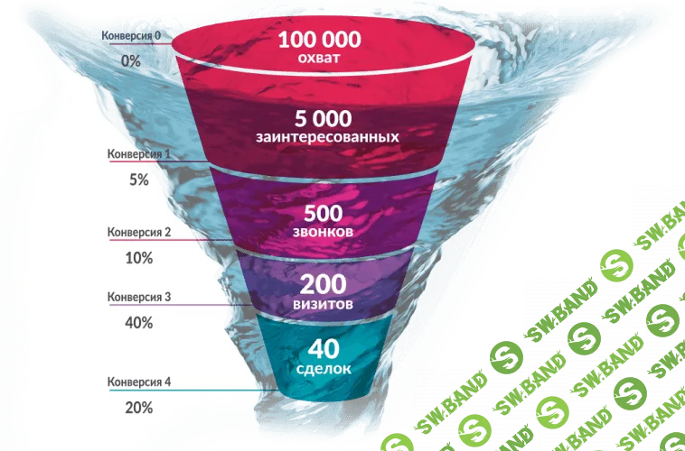 [Андрей Цыганков] Простая воронка (2018)