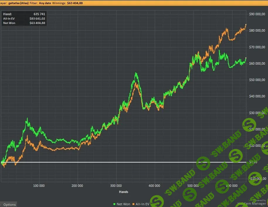 [Андрей Galt Atlas] Самый быстрый путь c нл25-50-100 до нл400! (2015)