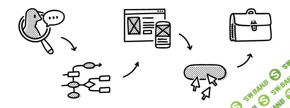 [Андрей Гаргуль] Продуктовый UX дизайн
