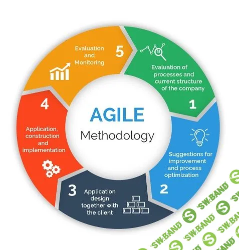 [Андрей Коптелов] Гибкие методики управления — Agile, Scrum, XP (2024)