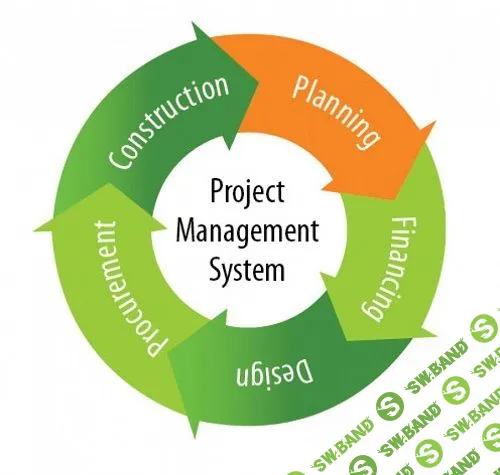 [Андрей Коптелов] Управление проектами (2024)