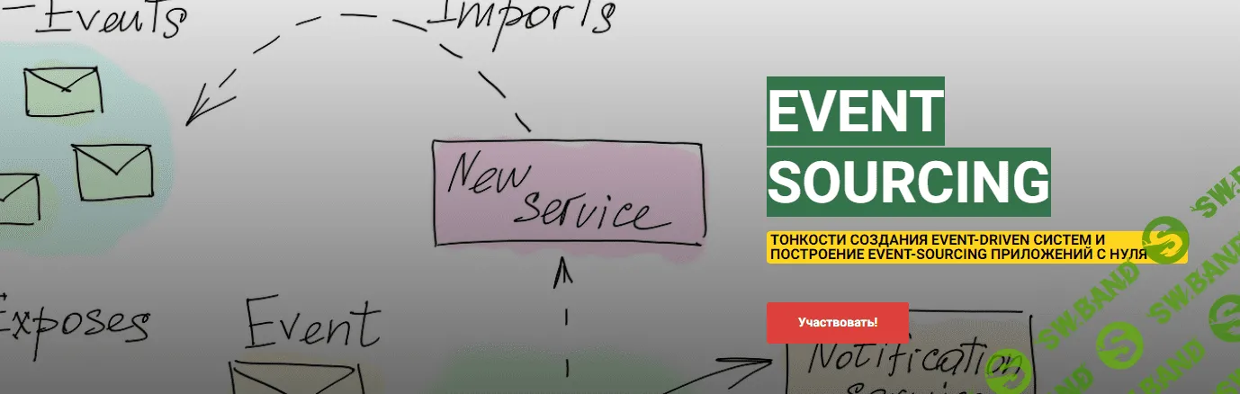 [Андрей Суховицкий] Приложения с использованием Event Sourcing, CQRS, DDD (2023)